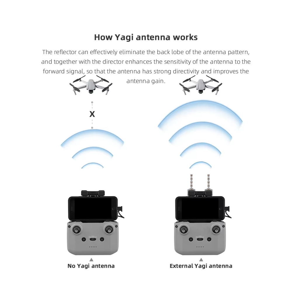 Antena BRDRC 5,8 GHz Yagi dla  – Drone Landing Gear recenzja i cena