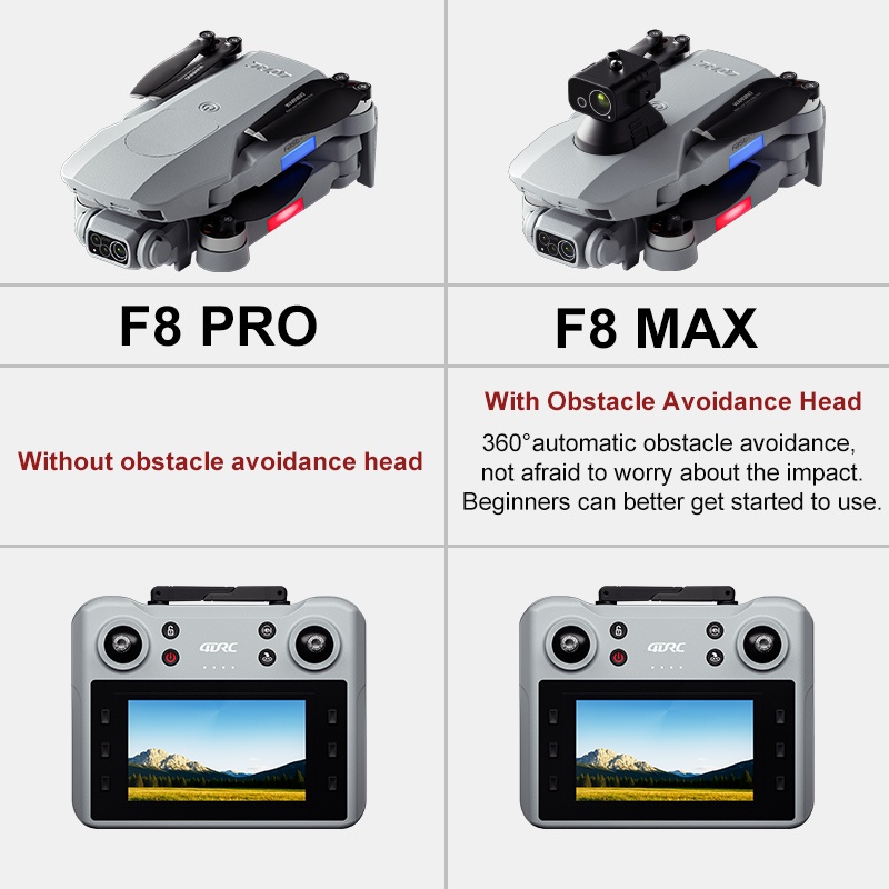 Dron F8 MAX GPS Profesjonalny  – Drone Gps Module recenzja i cena