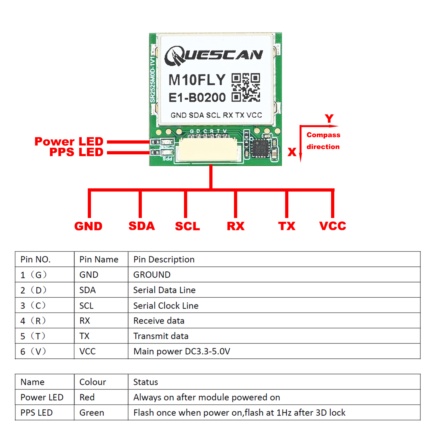 Moduł GPS GNSS QUESCAN 10Hz M1 – Drone Gps Module recenzja i cena